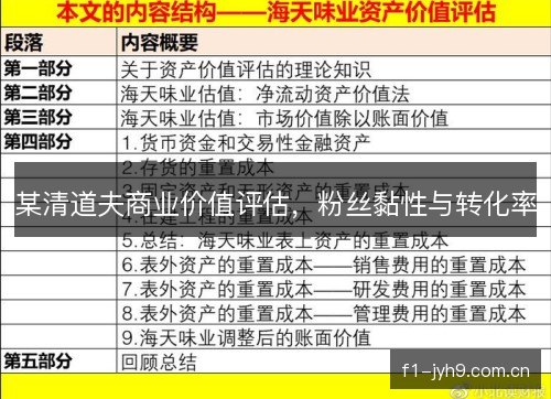 某清道夫商业价值评估，粉丝黏性与转化率
